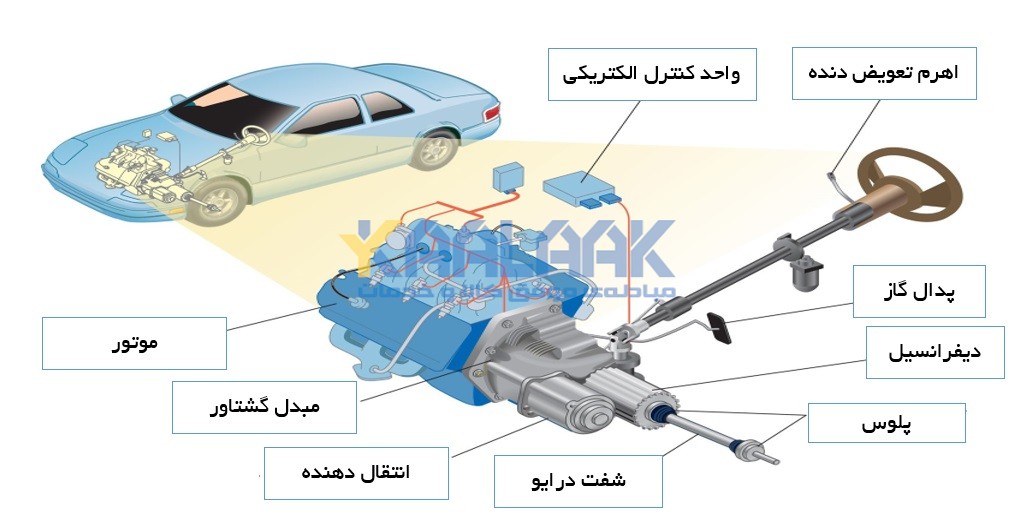 اجزای داخلی اتومبیل